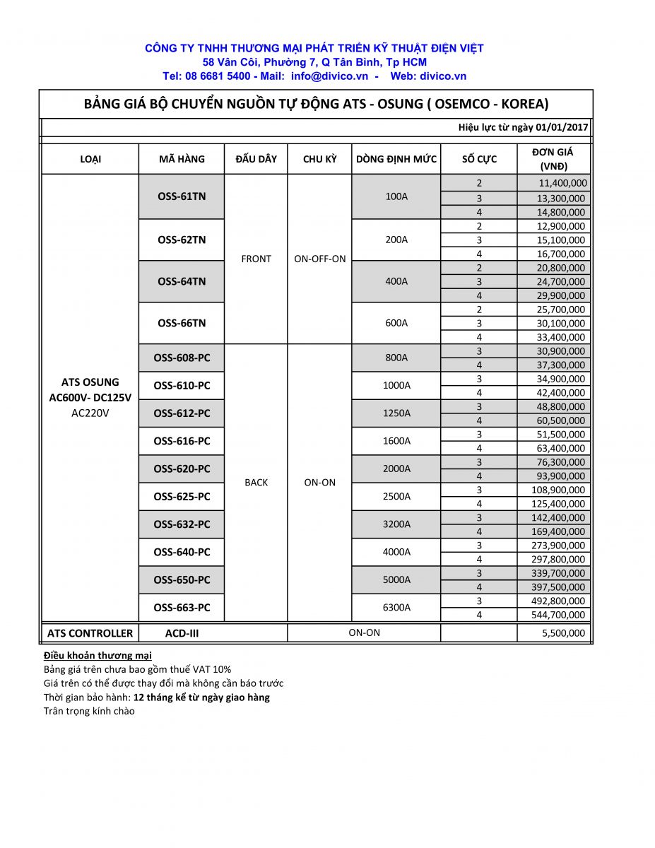 Bảng giá ATS Osung 2017 divico.vn